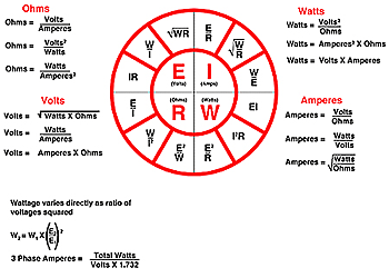 Ohms To Volts Chart