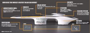 Cal Poly Prove Lab, HEATCON Composite Systems, Composite Repair